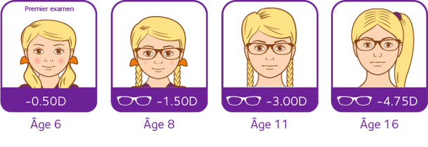 Age Age