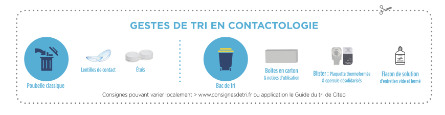 infographie des gestes de tri geste-tri