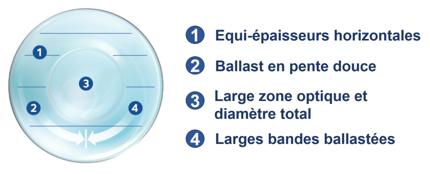 Biofinity Toric Coopervision France